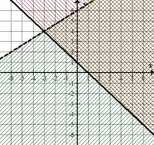 mt-10 sb-10-Graphing Inequalitiesimg_no 4308.jpg